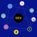 ¿Qué es un DEX? • Para decisiones financieras más inteligentes…