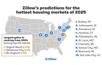 Buffalo vuelve a ser el mercado más popular de Zillow para 2025