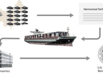 Quién paga las tarifas – The New York Times