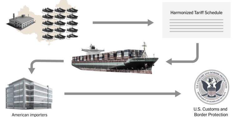 Quién paga las tarifas – The New York Times