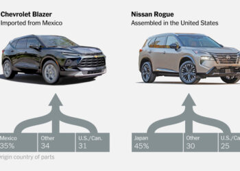 El problema con las tarifas del automóvil: ¿Qué es una importación?
