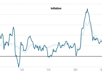 La inflación de los Estados Unidos disminuyó más de lo esperado en febrero