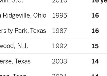 La nueva construcción está cambiando las ciudades estadounidenses