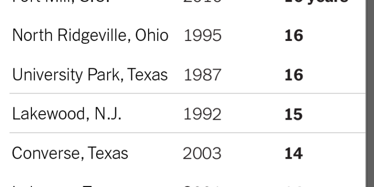 La nueva construcción está cambiando las ciudades estadounidenses