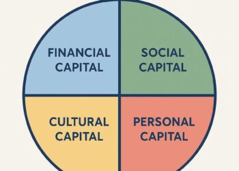 El marco cuatro veces del Dr. Meir Statman para el bienestar financiero