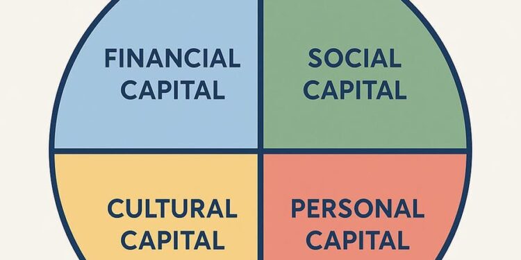 El marco cuatro veces del Dr. Meir Statman para el bienestar financiero