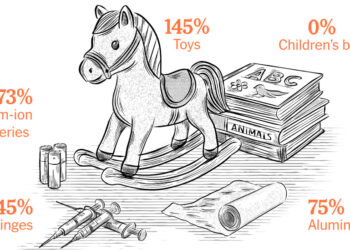 ¿Cuánto cuestan los aranceles sobre los productos chinos? Es más complicado de lo que piensas.