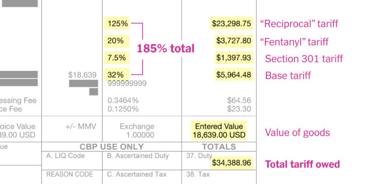 Cómo los aranceles de Trump China alcanzaron un envío de camisetas