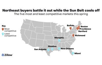 Los compradores de Sun Belt tienen la mayor energía esta primavera