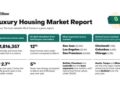 El mercado inmobiliario de lujo pierde el impulso de primavera
