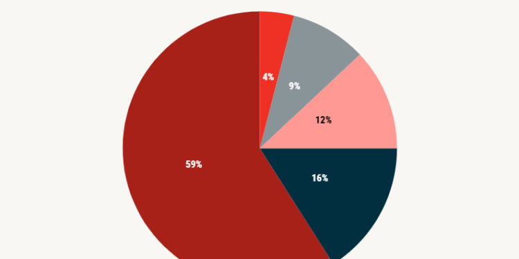 Los recortes de empleo de DOGE están afectando a Washington, el mercado inmobiliario de DC