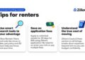 La temporada de caza de alquiler golpea el punto álgido cuando comienza junio, los datos de Zillow muestran
