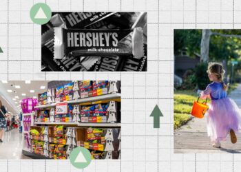 Los precios del chocolate dan miedo este Halloween: NPR