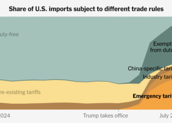 Casi la mitad de las importaciones estadounidenses ahora tienen aranceles elevados