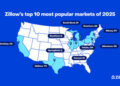 Los mercados del Medio Oeste suben a lo más alto de la clasificación de Zillow para 2025