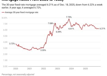 La asequibilidad mejora lentamente en señales alentadoras para el mercado inmobiliario