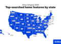 Zillow Zeitgeist 2025: Cómo Estados Unidos buscó viviendas este año