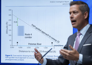 ‘Encubrimiento de seguridad’: el proyecto de ley de defensa genera revuelo por los helicópteros militares en DC