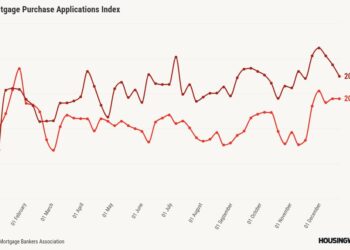 Las solicitudes de hipotecas caen un 5% pese a la bajada de tipos